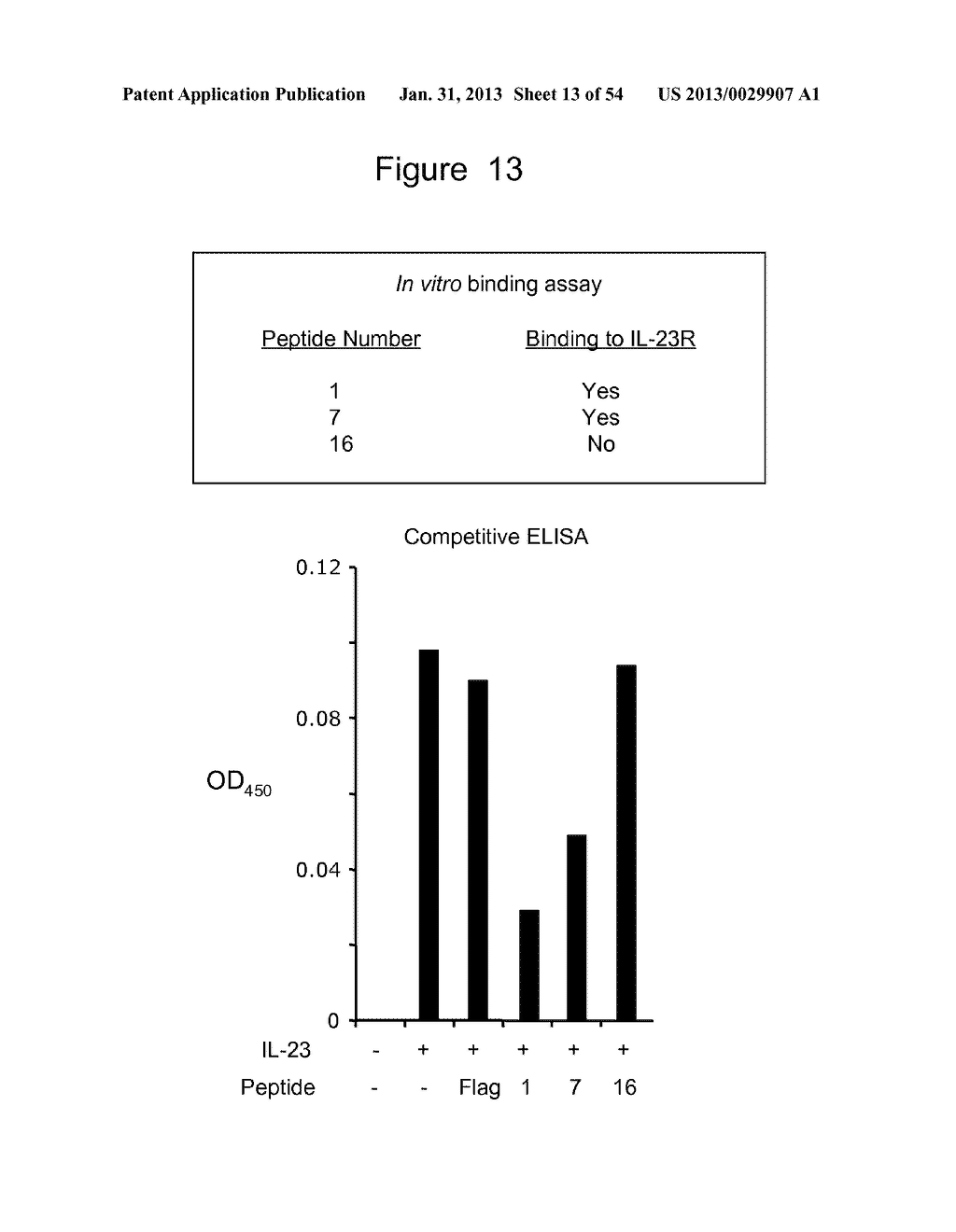 Novel Polypeptides That Bound to IL-23 Receptor and Inhibit Binding of     IL-23 and Cell Signaling Thereof - diagram, schematic, and image 14