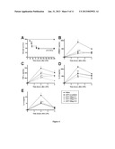 INHIBITING PEPTIDES DERIVED FROM TREM-LIKE TRANSCRIPT 1 (TLT-1) AND USES     THEREOF diagram and image