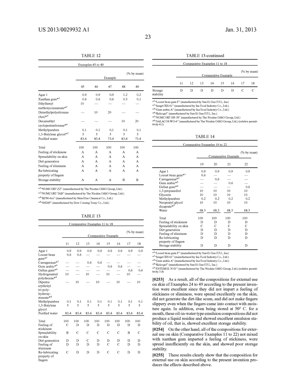 COMPOSITION FOR EXTERNAL USE ON SKIN, COSMETIC, AND CLEANING AGENT - diagram, schematic, and image 26