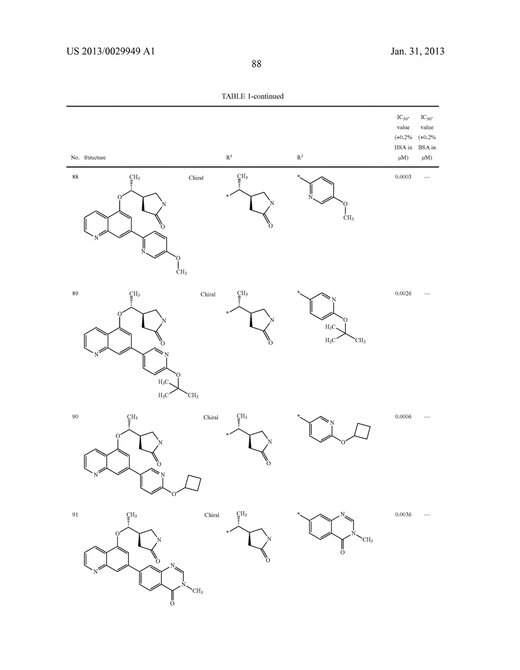 Substituted Quinolines and Their Use As Medicaments - diagram, schematic, and image 89