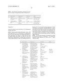 1,2,4-TRIAZINE-4-AMINE DERIVATIVES diagram and image