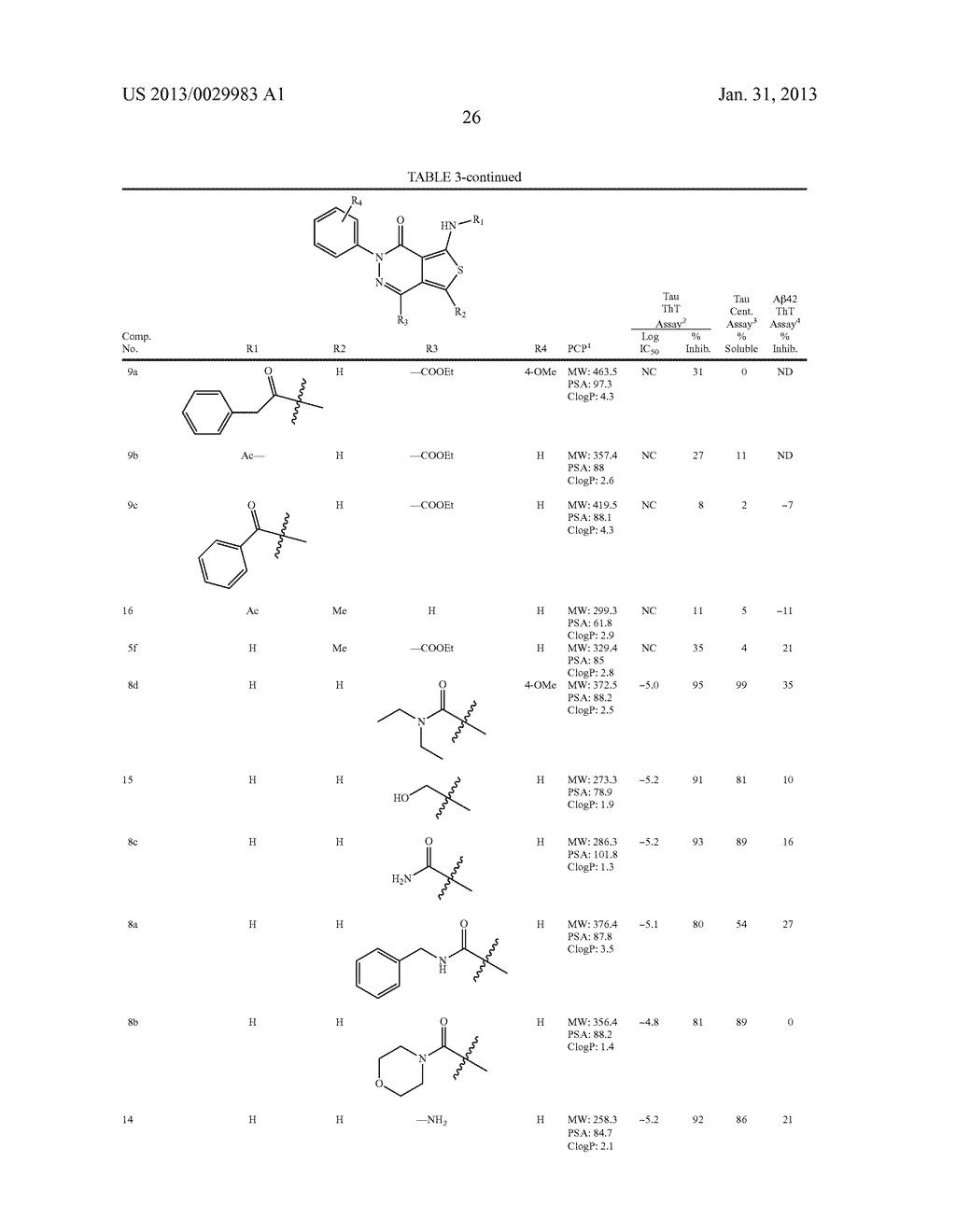 AMINOTHIENOPYRIDAZINE INHIBITORS OF TAU ASSEMBLY - diagram, schematic, and image 33