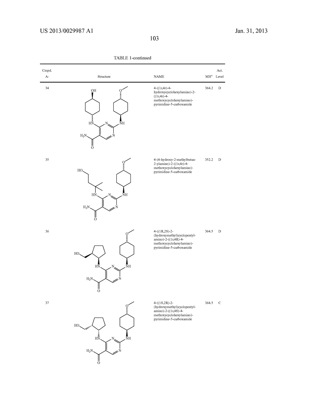SUBSTITUTED DIAMINOCARBOXAMIDE AND DIAMINOCARBONITRILE PYRIMIDINES,     COMPOSITIONS THEREOF, AND METHODS OF TREATMENT THEREWITH - diagram, schematic, and image 104