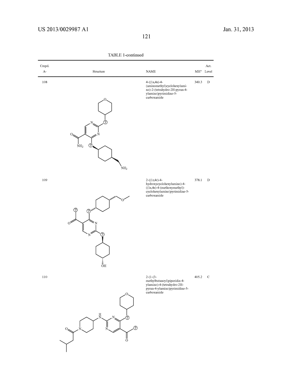 SUBSTITUTED DIAMINOCARBOXAMIDE AND DIAMINOCARBONITRILE PYRIMIDINES,     COMPOSITIONS THEREOF, AND METHODS OF TREATMENT THEREWITH - diagram, schematic, and image 122