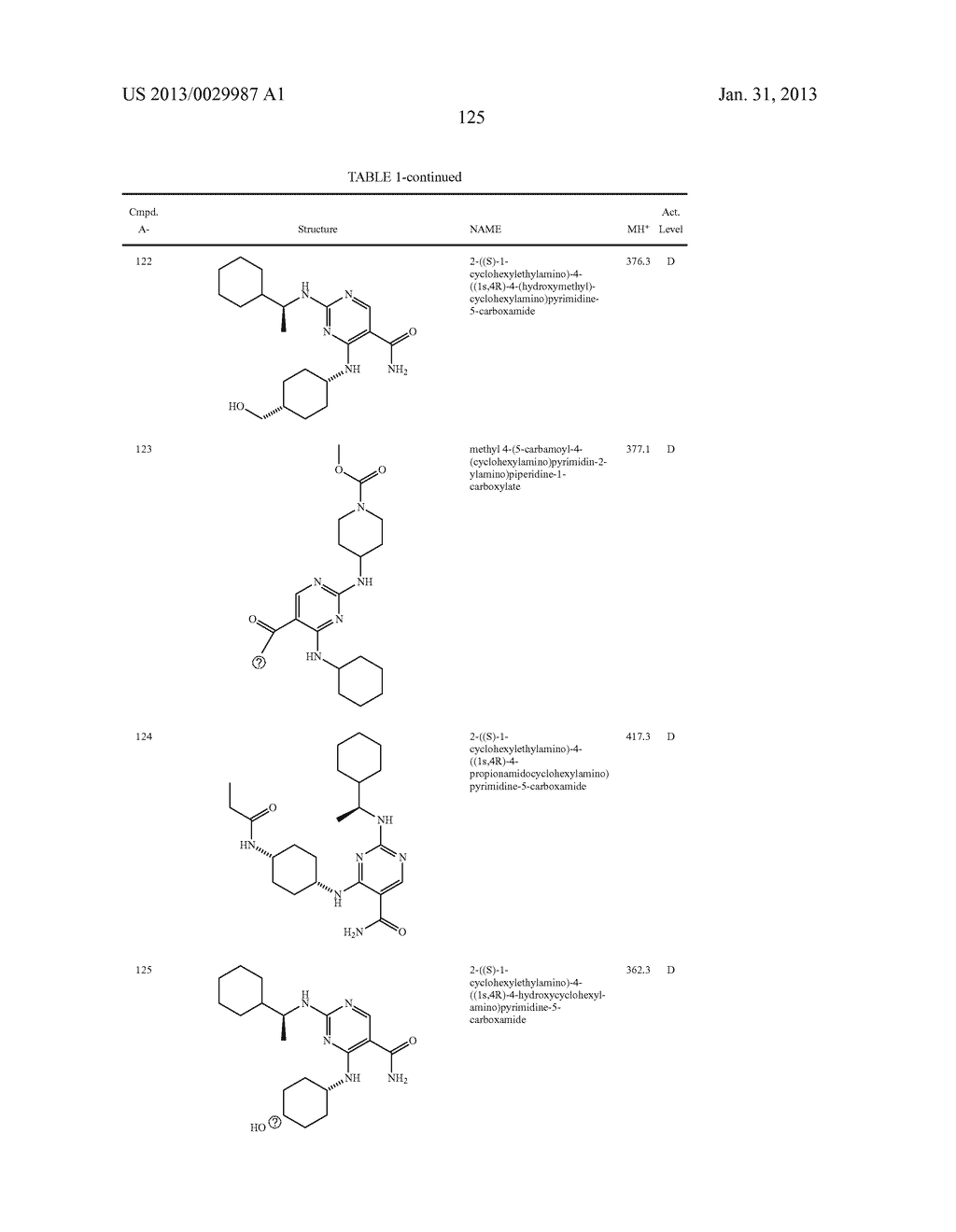 SUBSTITUTED DIAMINOCARBOXAMIDE AND DIAMINOCARBONITRILE PYRIMIDINES,     COMPOSITIONS THEREOF, AND METHODS OF TREATMENT THEREWITH - diagram, schematic, and image 126