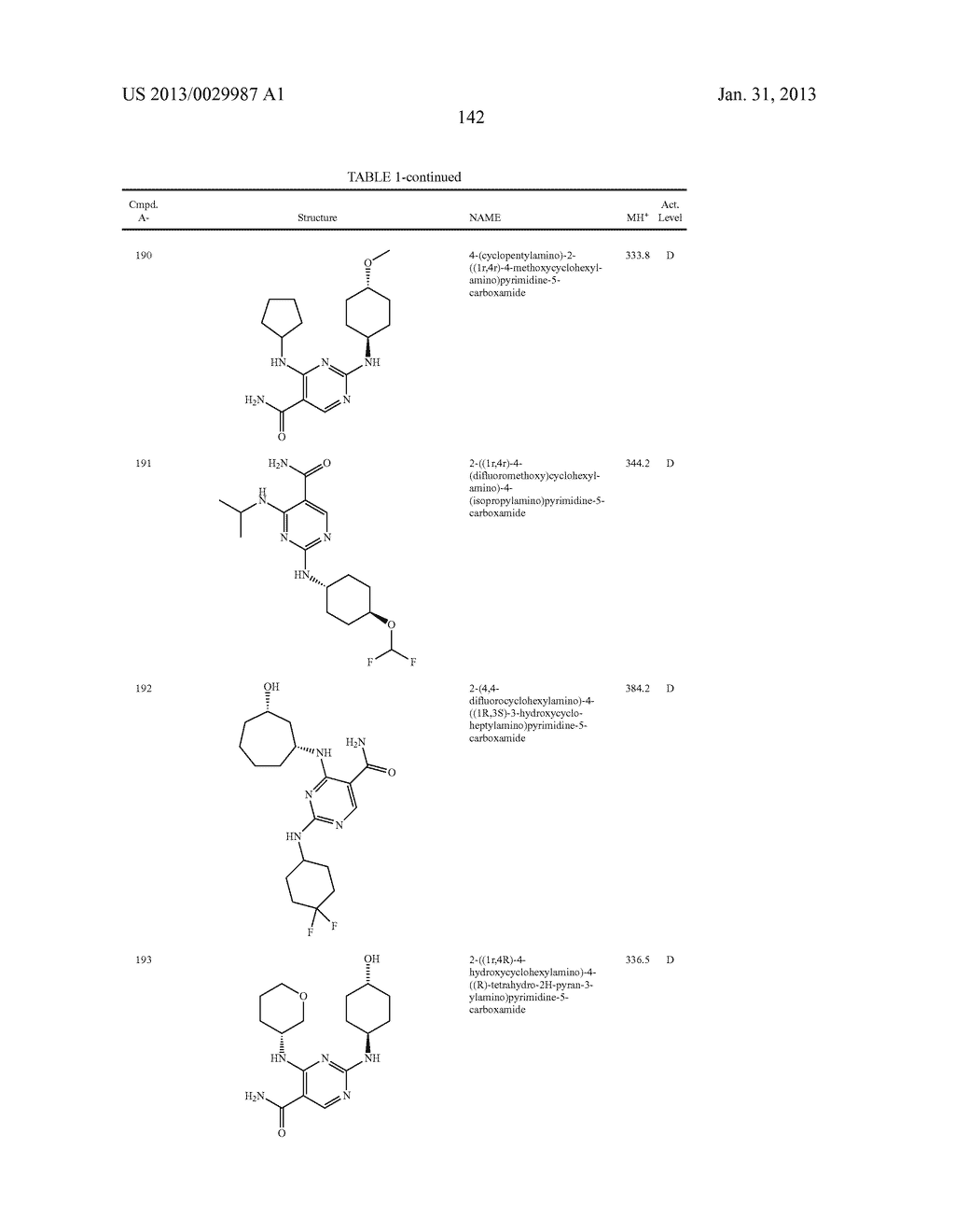 SUBSTITUTED DIAMINOCARBOXAMIDE AND DIAMINOCARBONITRILE PYRIMIDINES,     COMPOSITIONS THEREOF, AND METHODS OF TREATMENT THEREWITH - diagram, schematic, and image 143
