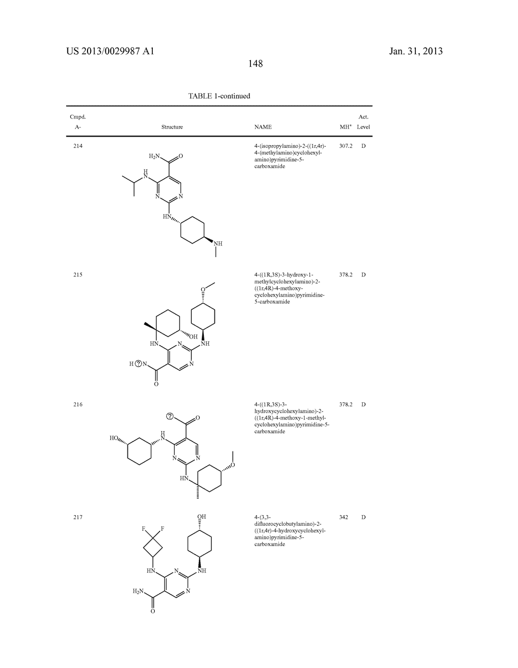 SUBSTITUTED DIAMINOCARBOXAMIDE AND DIAMINOCARBONITRILE PYRIMIDINES,     COMPOSITIONS THEREOF, AND METHODS OF TREATMENT THEREWITH - diagram, schematic, and image 149