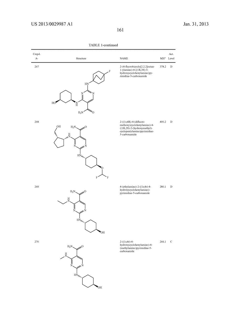 SUBSTITUTED DIAMINOCARBOXAMIDE AND DIAMINOCARBONITRILE PYRIMIDINES,     COMPOSITIONS THEREOF, AND METHODS OF TREATMENT THEREWITH - diagram, schematic, and image 162