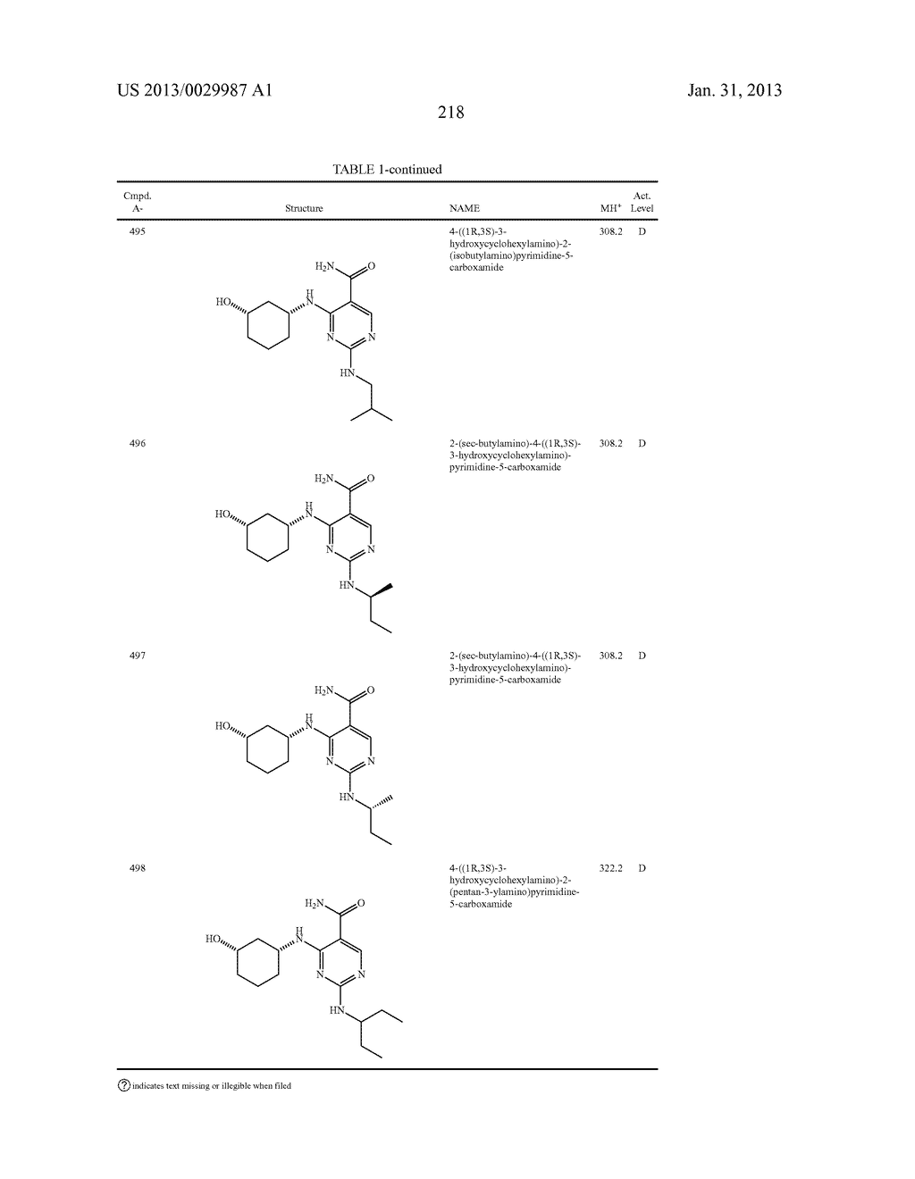 SUBSTITUTED DIAMINOCARBOXAMIDE AND DIAMINOCARBONITRILE PYRIMIDINES,     COMPOSITIONS THEREOF, AND METHODS OF TREATMENT THEREWITH - diagram, schematic, and image 219