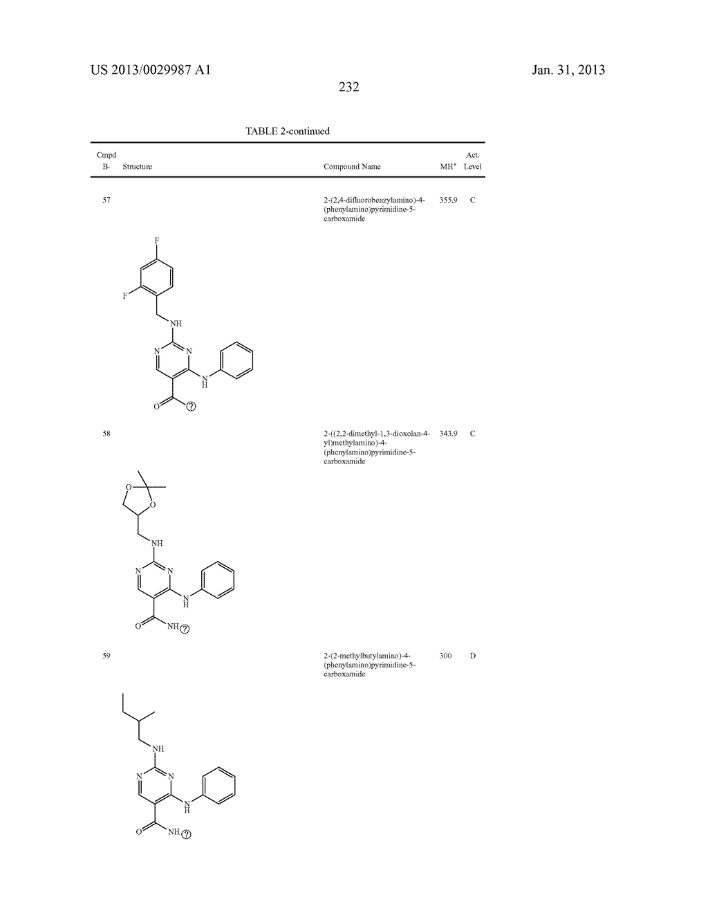 SUBSTITUTED DIAMINOCARBOXAMIDE AND DIAMINOCARBONITRILE PYRIMIDINES,     COMPOSITIONS THEREOF, AND METHODS OF TREATMENT THEREWITH - diagram, schematic, and image 233