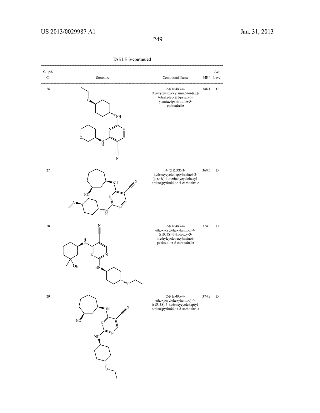 SUBSTITUTED DIAMINOCARBOXAMIDE AND DIAMINOCARBONITRILE PYRIMIDINES,     COMPOSITIONS THEREOF, AND METHODS OF TREATMENT THEREWITH - diagram, schematic, and image 250