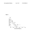 PHARMACEUTICAL COMPOSITIONS FOR THE TREATMENT OF PAIN AND OTHER     INDICATIONS diagram and image