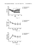 Obesity Small Molecules diagram and image