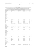 Obesity Small Molecules diagram and image