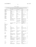 Obesity Small Molecules diagram and image