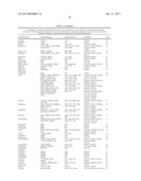 Obesity Small Molecules diagram and image