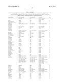 Obesity Small Molecules diagram and image