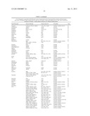 Obesity Small Molecules diagram and image