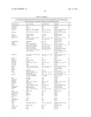 Obesity Small Molecules diagram and image