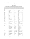 Obesity Small Molecules diagram and image