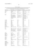 Obesity Small Molecules diagram and image