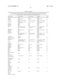 Obesity Small Molecules diagram and image