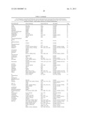 Obesity Small Molecules diagram and image