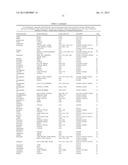 Obesity Small Molecules diagram and image