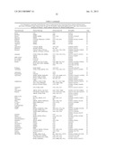 Obesity Small Molecules diagram and image