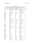 Obesity Small Molecules diagram and image