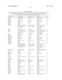 Obesity Small Molecules diagram and image