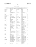 Obesity Small Molecules diagram and image