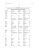 Obesity Small Molecules diagram and image