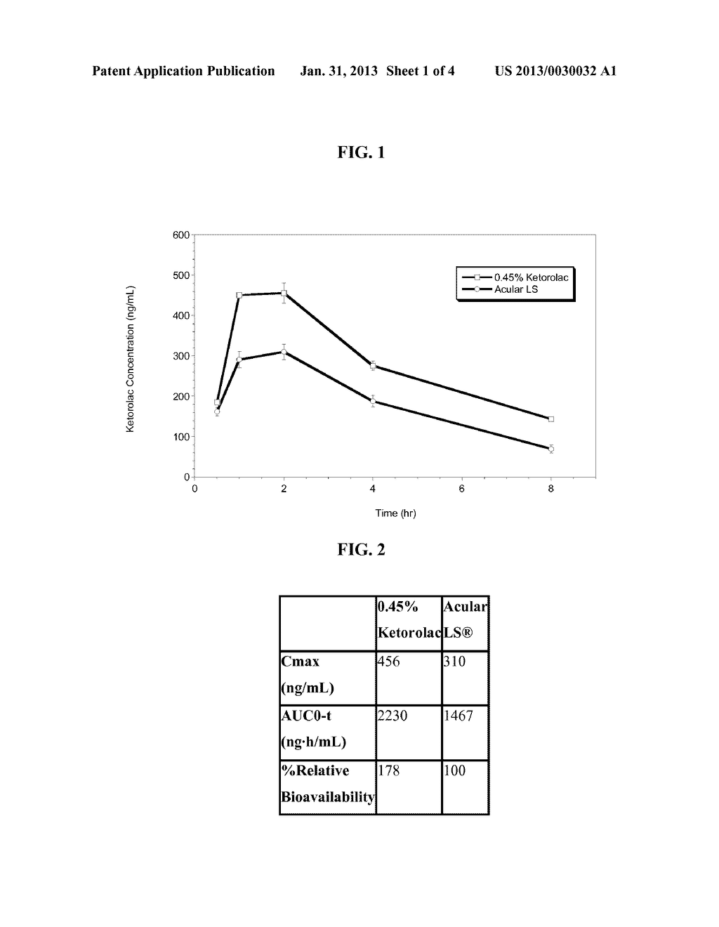 KETOROLAC TROMETHAMINE COMPOSITIONS FOR TREATING OR PREVENTING OCULAR PAIN - diagram, schematic, and image 02