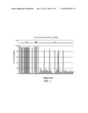 RNAi Modulation Of RSV And Therapeutic Uses Thereof diagram and image