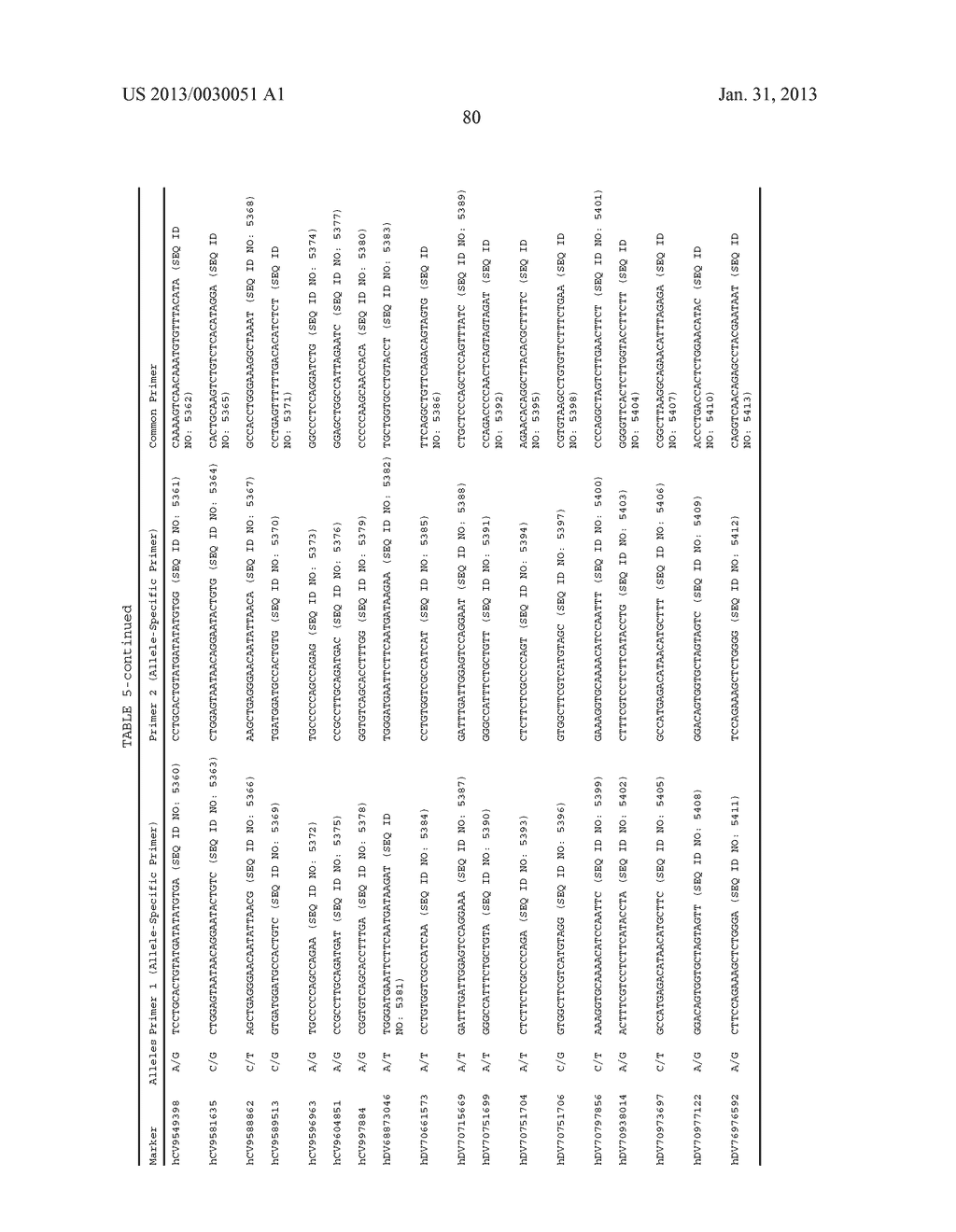 GENETIC POLYMORPHISMS ASSOCIATED WITH CARDIOVASCULAR DISEASES, METHODS OF     DETECTION AND USES THEREOF - diagram, schematic, and image 81