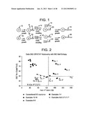 Catalyst Composition Comprising Shuttling Agent for Ethylene Multi-Block     Copolymer Formation diagram and image