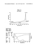 Catalyst Composition Comprising Shuttling Agent for Ethylene Multi-Block     Copolymer Formation diagram and image