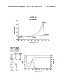 Catalyst Composition Comprising Shuttling Agent for Ethylene Multi-Block     Copolymer Formation diagram and image