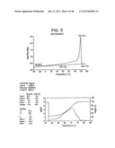 Catalyst Composition Comprising Shuttling Agent for Ethylene Multi-Block     Copolymer Formation diagram and image