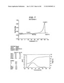 Catalyst Composition Comprising Shuttling Agent for Ethylene Multi-Block     Copolymer Formation diagram and image