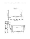 Catalyst Composition Comprising Shuttling Agent for Ethylene Multi-Block     Copolymer Formation diagram and image