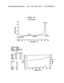 Catalyst Composition Comprising Shuttling Agent for Ethylene Multi-Block     Copolymer Formation diagram and image