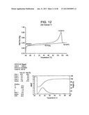 Catalyst Composition Comprising Shuttling Agent for Ethylene Multi-Block     Copolymer Formation diagram and image