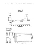 Catalyst Composition Comprising Shuttling Agent for Ethylene Multi-Block     Copolymer Formation diagram and image