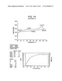 Catalyst Composition Comprising Shuttling Agent for Ethylene Multi-Block     Copolymer Formation diagram and image