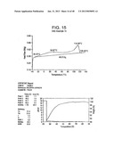 Catalyst Composition Comprising Shuttling Agent for Ethylene Multi-Block     Copolymer Formation diagram and image