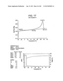 Catalyst Composition Comprising Shuttling Agent for Ethylene Multi-Block     Copolymer Formation diagram and image