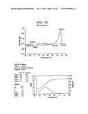 Catalyst Composition Comprising Shuttling Agent for Ethylene Multi-Block     Copolymer Formation diagram and image