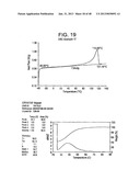 Catalyst Composition Comprising Shuttling Agent for Ethylene Multi-Block     Copolymer Formation diagram and image